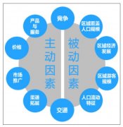在游樂設施行業(yè)，客流量究竟受哪些因素的影響